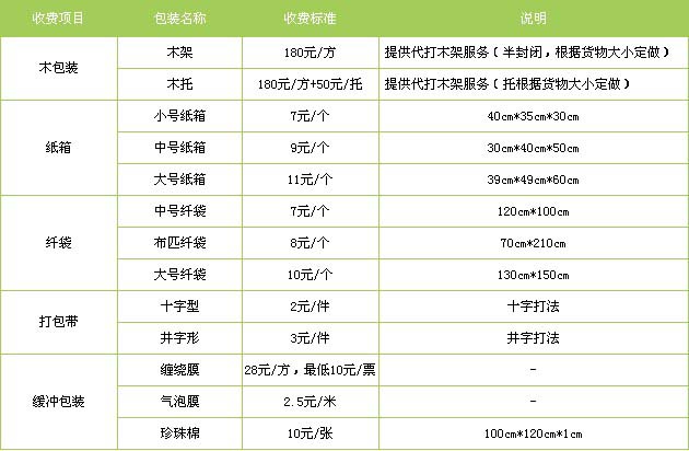 临清市到南昌物流专线