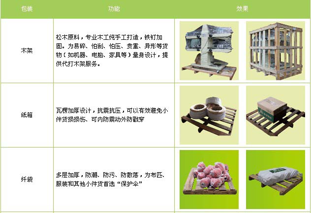 临清市到南昌物流专线